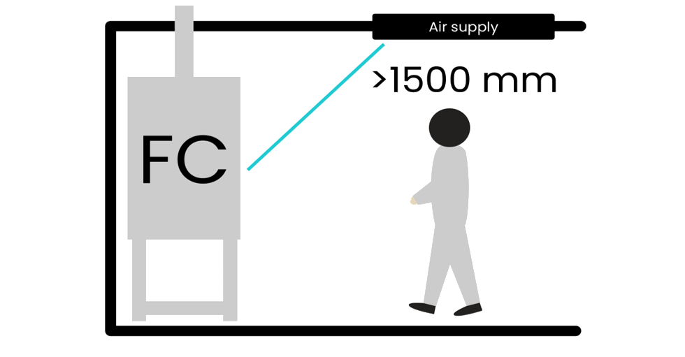 Fume cupboard positioned more than 1500 mm from a ceiling air supply